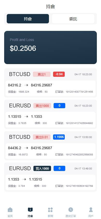 图片[6]-FX6 货币盘 多国语言,原生APP（苹果/安卓）-免费源码网