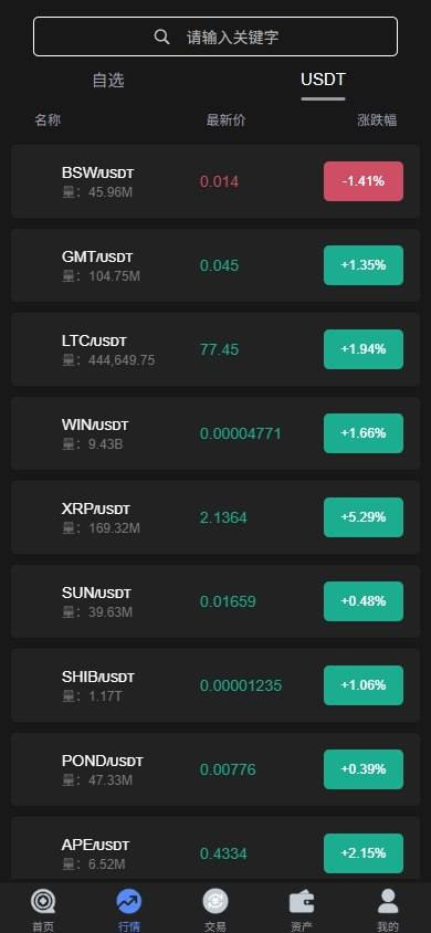 图片[2]-加密货币交易所 14国语言，秒合约时间盘/永续合约/现货-免费源码网