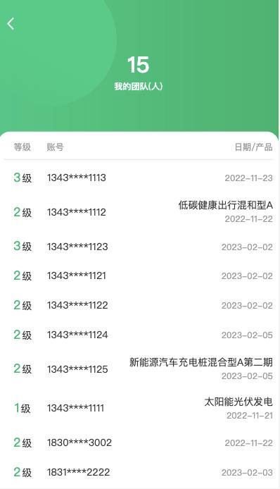 图片[6]-最新版认购投资理财系统源码投资认筹、投资众筹、爱心捐赠-免费源码网