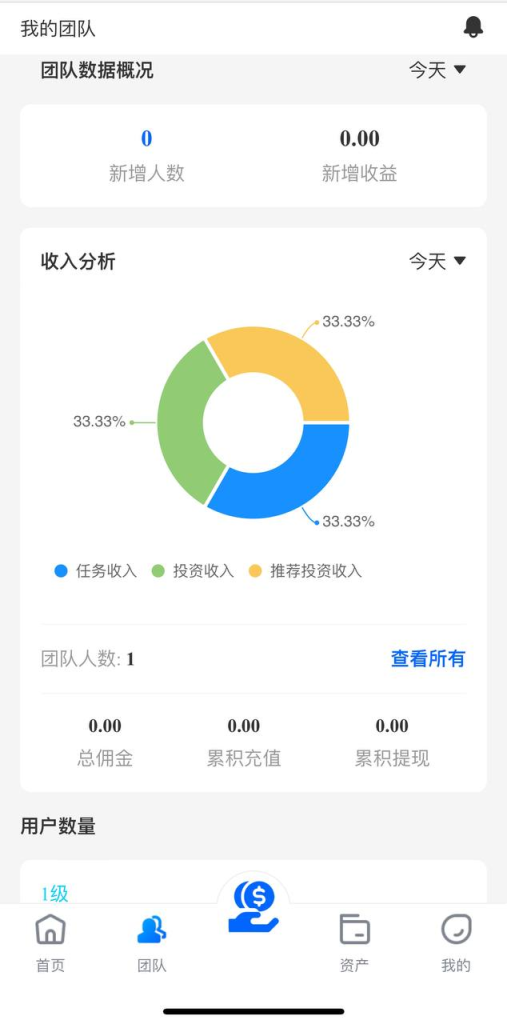 图片[3]-2024全新系统/支持自定义语言，项目投资（资金盘） 19国语言-免费源码网
