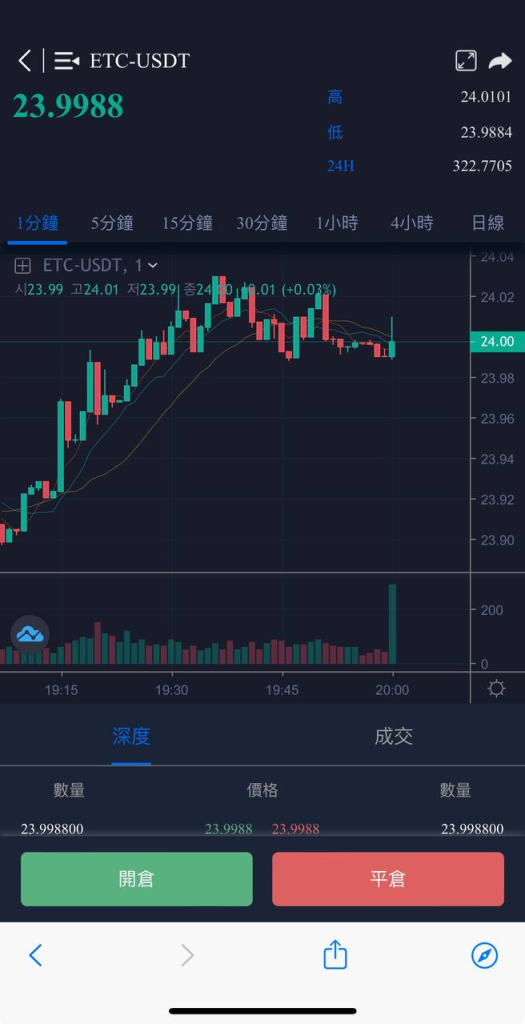 图片[5]-数字货币交易所 4国语言 平台还配对了站内消息、系统消息-免费源码网