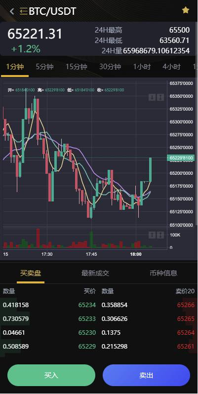 图片[3]-交易所 多国语言 币币交易/期权合约/秒合约交易-免费源码网