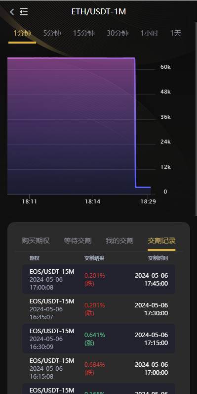 图片[6]-交易所 多国语言 币币交易/期权合约/秒合约交易-免费源码网