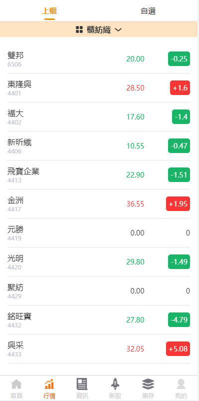 图片[2]-台湾股票/ 申购折扣交易系统源码 附详细教程视频-免费源码网
