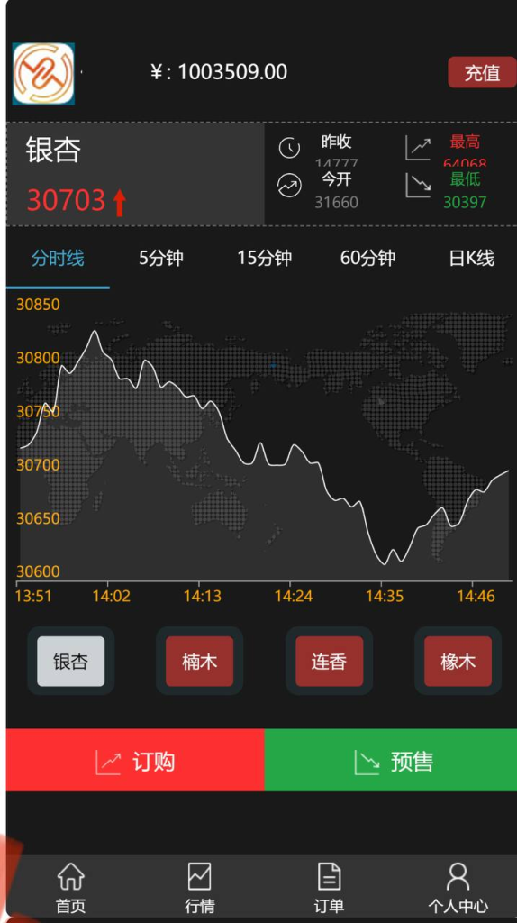 期货投资源码 橡木微盘/红木现货外汇/木材现货/带资讯新闻-免费源码网