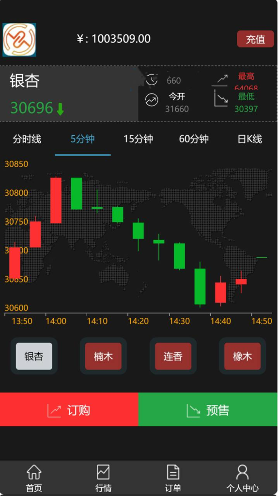 图片[2]-期货投资源码 橡木微盘/红木现货外汇/木材现货/带资讯新闻-免费源码网