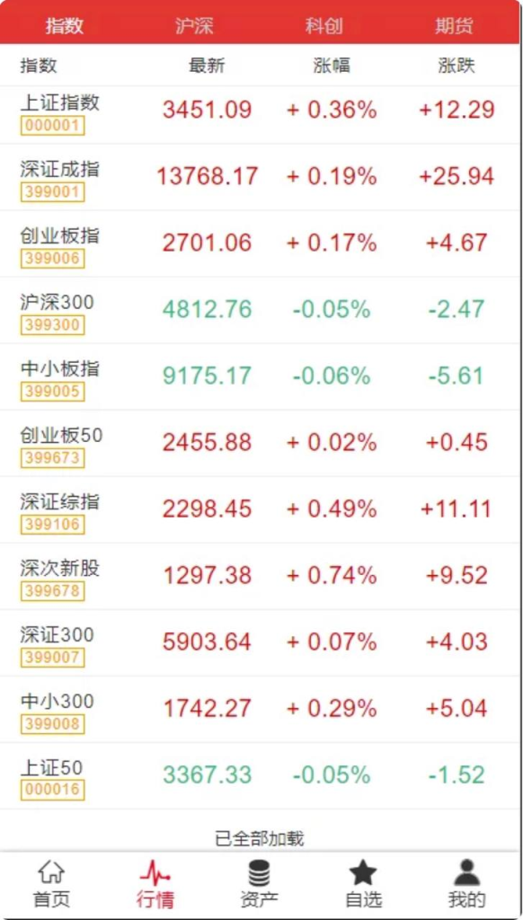 富汇股票交易所V3.0版区块链证券股票 期货交易所源码 附详细教程-免费源码网