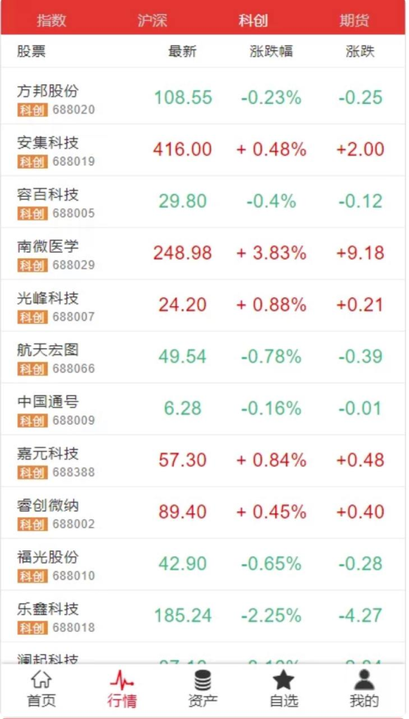 图片[2]-富汇股票交易所V3.0版区块链证券股票 期货交易所源码 附详细教程-免费源码网
