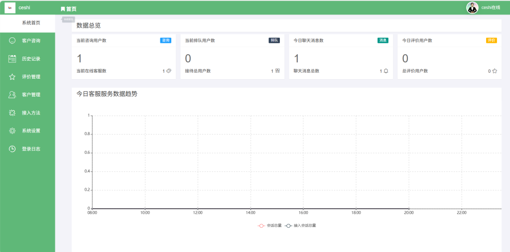 来客在线客服系统源码修复版  附详细教程   免费源码-免费源码网