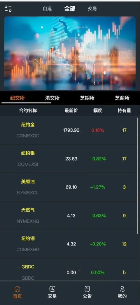 期货软件源码/资管软件源码/通达信配资/博易大师软件/外汇模拟/MT4外汇-免费源码网